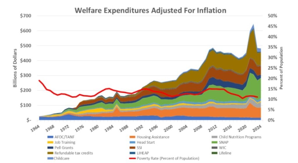 A Nation of Needy People
